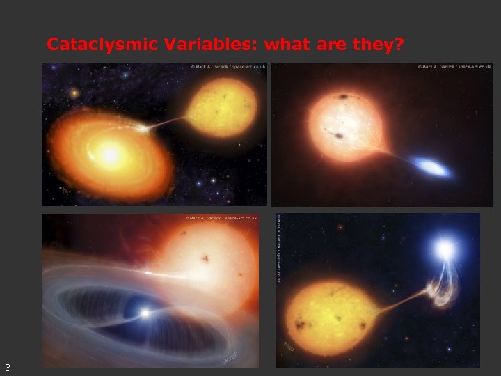 Cataclysmic Variables: what are they? 3 