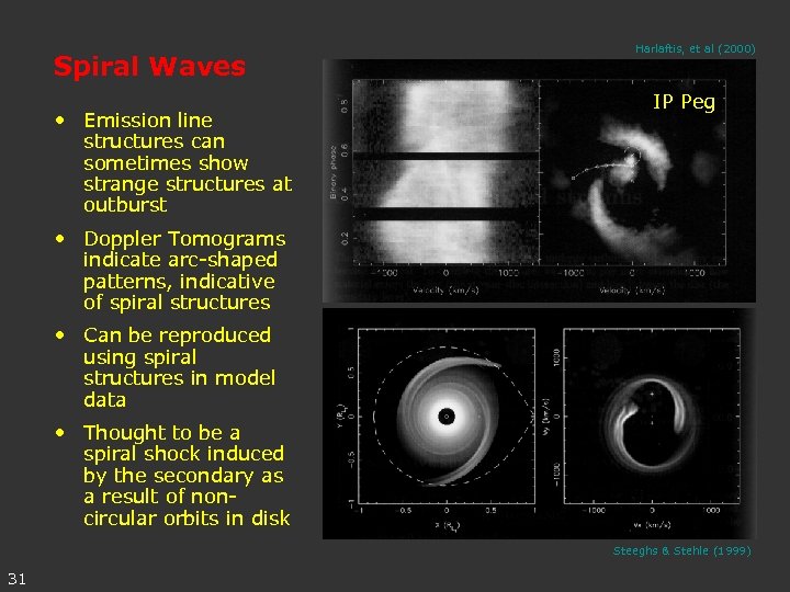 Spiral Waves • Emission line structures can sometimes show strange structures at outburst Harlaftis,