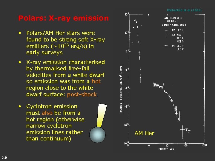 Rothschild et al (1981) Polars: X-ray emission • Polars/AM Her stars were found to