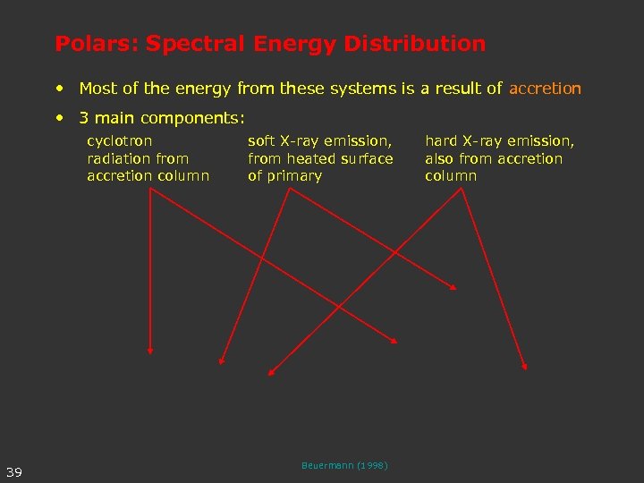 Polars: Spectral Energy Distribution • Most of the energy from these systems is a