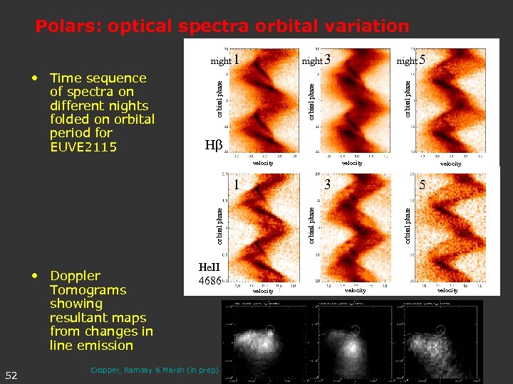 Polars: optical spectra orbital variation orbital phase Hb velocity He. II 4686 Cropper, Ramsay
