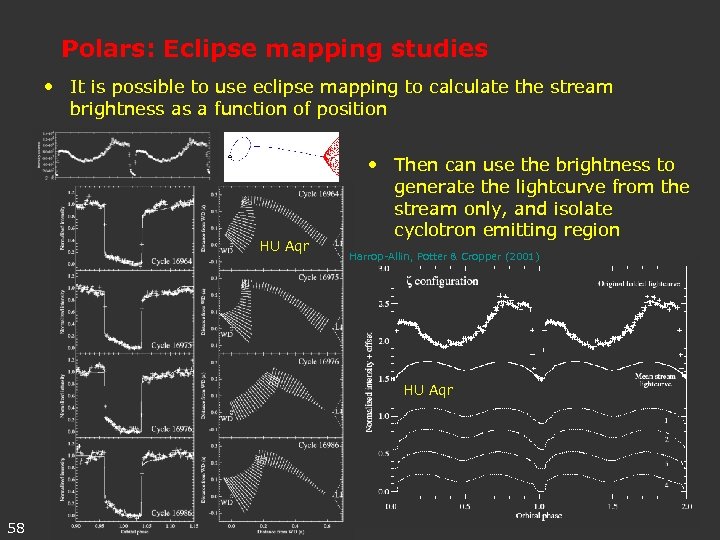 Polars: Eclipse mapping studies • It is possible to use eclipse mapping to calculate
