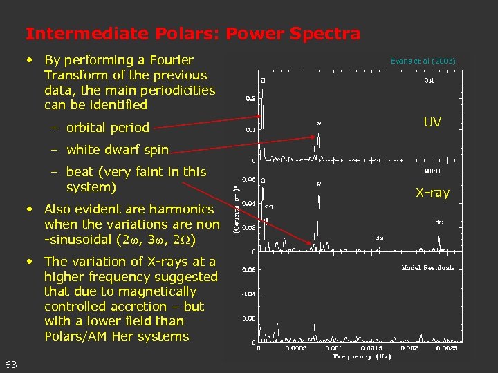 Intermediate Polars: Power Spectra • By performing a Fourier Transform of the previous data,