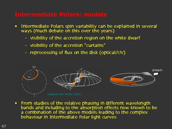Intermediate Polars: models • Intermediate Polars spin variability can be explained in several ways