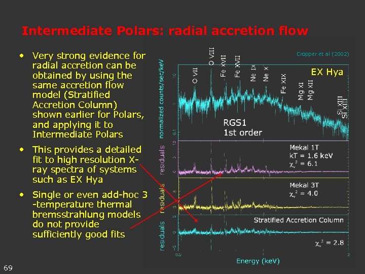 Intermediate Polars: radial accretion flow • Very strong evidence for radial accretion can be