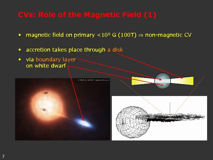 CVs: Role of the Magnetic Field (1) • magnetic field on primary <106 G