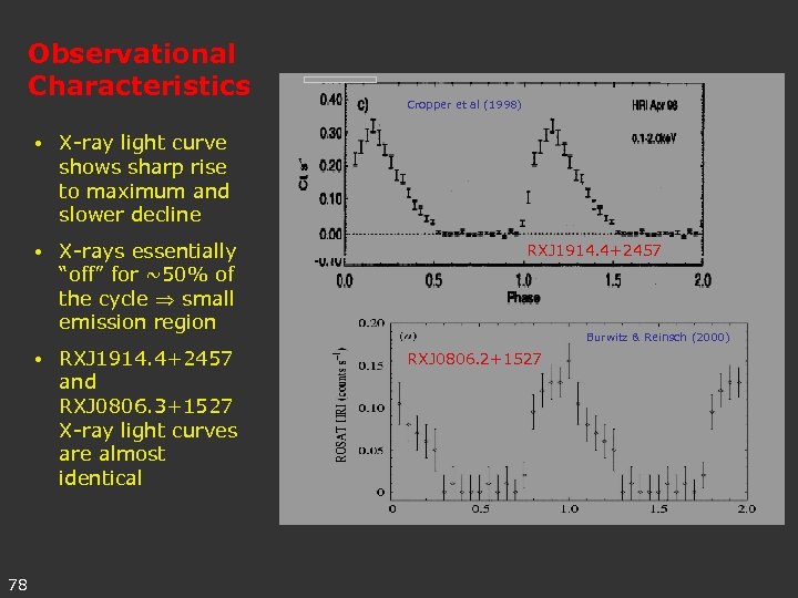 Observational Characteristics Cropper et al (1998) • X-ray light curve shows sharp rise to