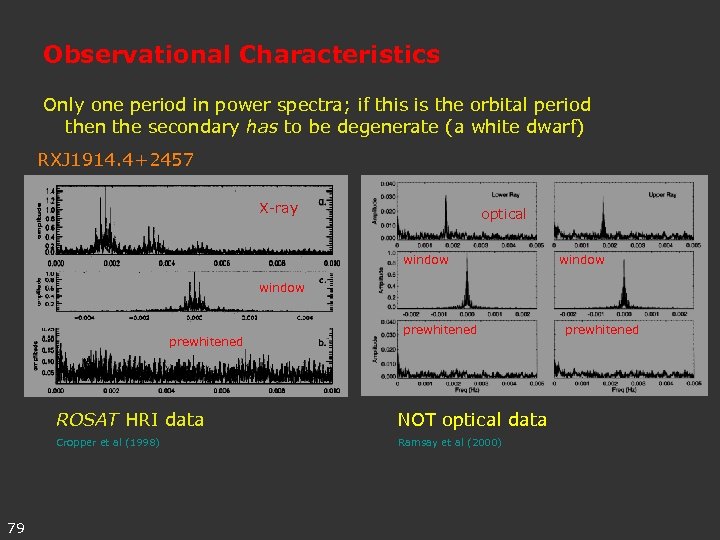 Observational Characteristics Only one period in power spectra; if this is the orbital period