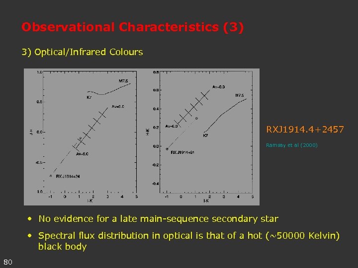 Observational Characteristics (3) 3) Optical/Infrared Colours RXJ 1914. 4+2457 Ramsay et al (2000) •