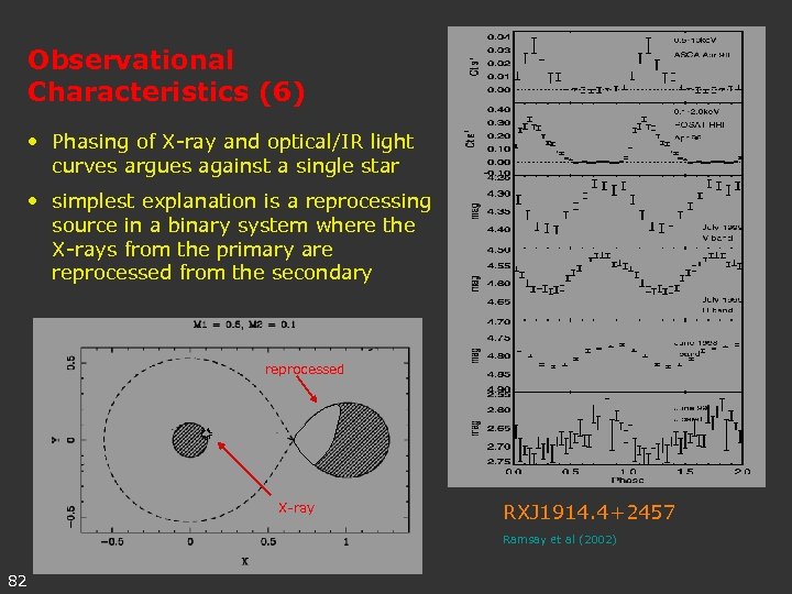 Observational Characteristics (6) • Phasing of X-ray and optical/IR light curves argues against a