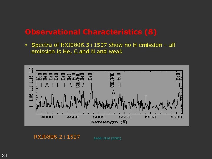 Observational Characteristics (8) • Spectra of RXJ 0806. 3+1527 show no H emission –