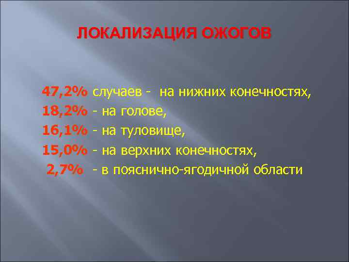 ЛОКАЛИЗАЦИЯ ОЖОГОВ 47, 2% 18, 2% 16, 1% 15, 0% 2, 7% случаев -