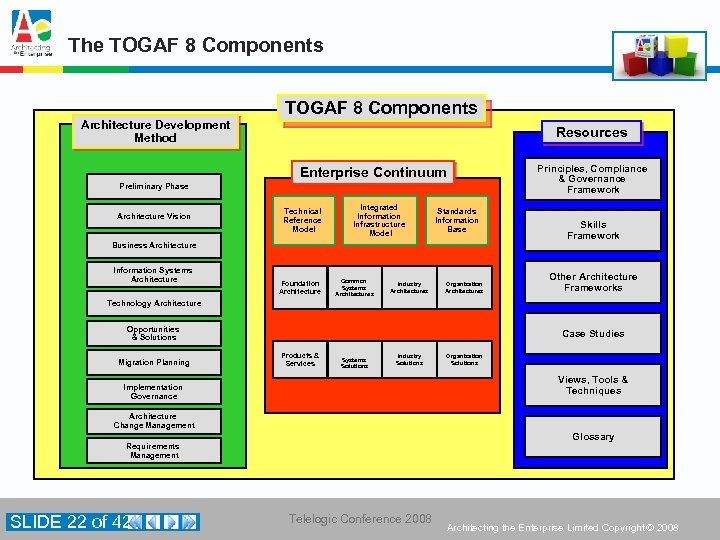 The TOGAF 8 Components Architecture Development Method TOGAF 8 Components Resources Principles, Compliance &