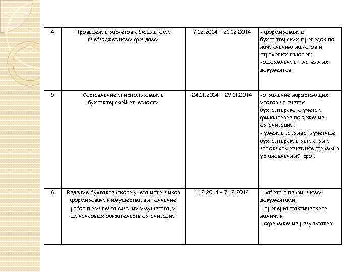 Проведение расчетов с бюджетом и внебюджетными фондами презентация