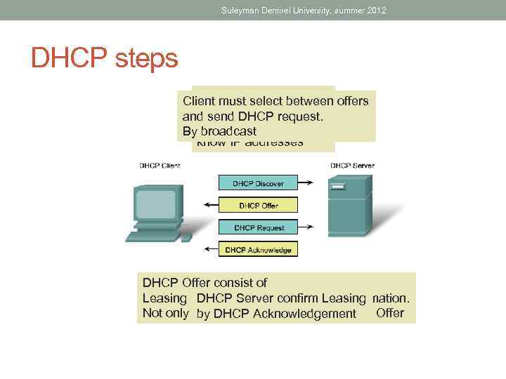 Suleyman Demirel University, summer 2012 DHCP steps DCHP Discover Client must select between offers