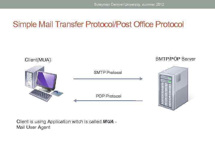 Suleyman Demirel University, summer 2012 Simple Mail Transfer Protocol/Post Office Protocol SMTP/POP Server Client(MUA)