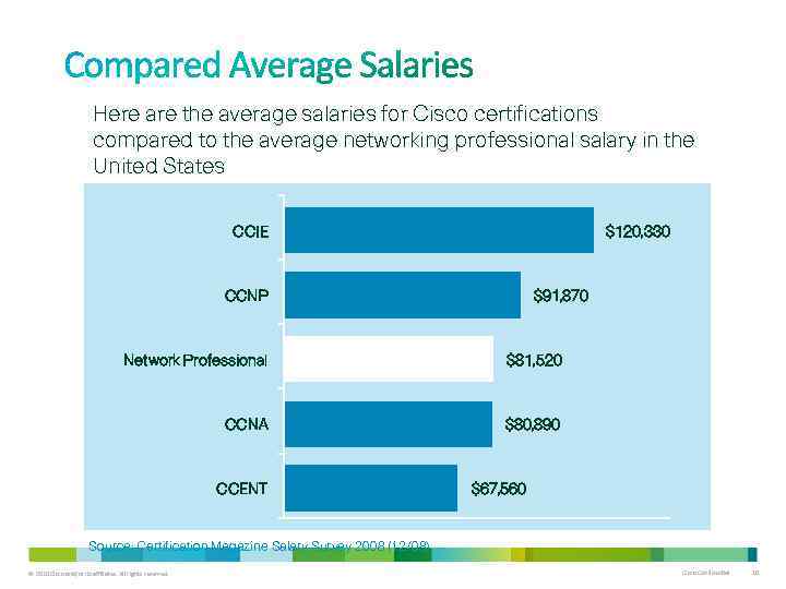 Here are the average salaries for Cisco certifications compared to the average networking professional