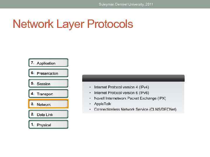 Suleyman Demirel University, 2011 Network Layer Protocols 