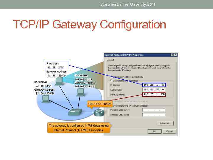 Suleyman Demirel University, 2011 TCP/IP Gateway Configuration 
