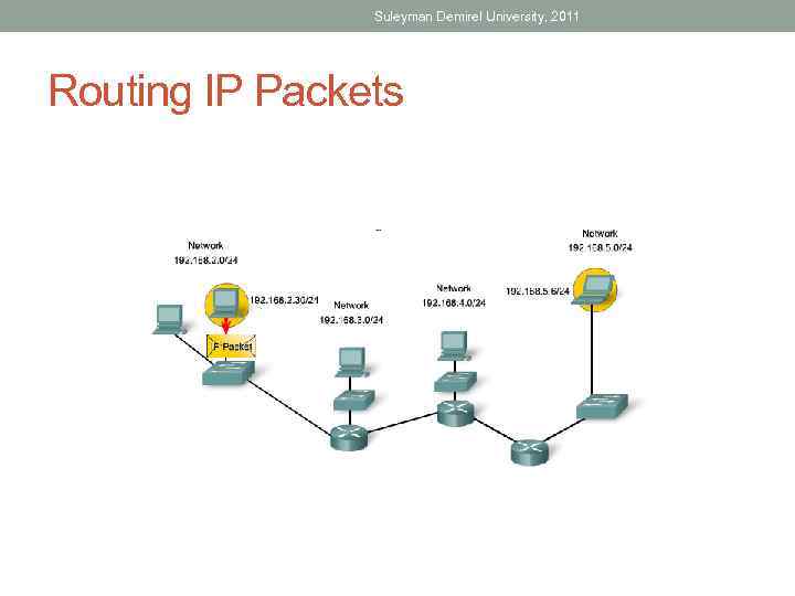 Suleyman Demirel University, 2011 Routing IP Packets 
