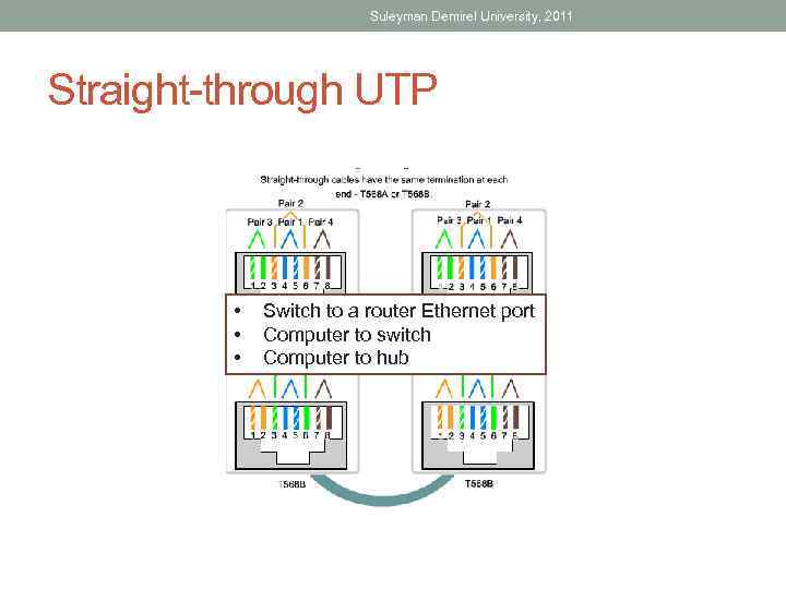 Suleyman Demirel University, 2011 Straight-through UTP • • • Switch to a router Ethernet
