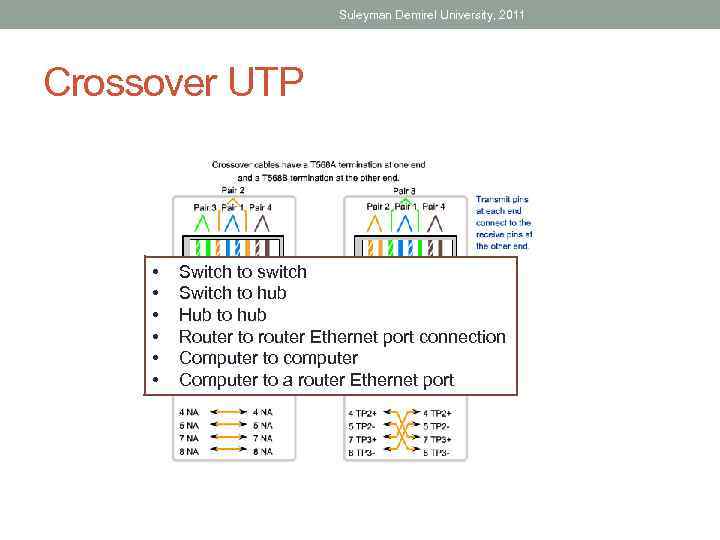 Suleyman Demirel University, 2011 Crossover UTP • • • Switch to switch Switch to