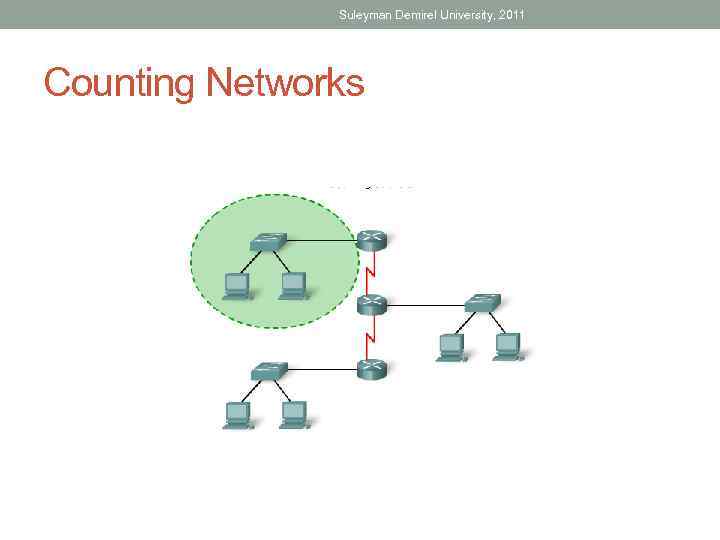 Suleyman Demirel University, 2011 Counting Networks 