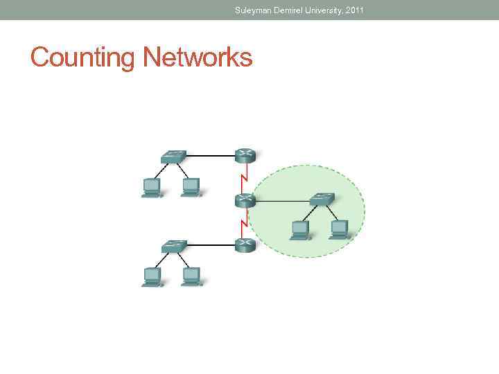 Suleyman Demirel University, 2011 Counting Networks 