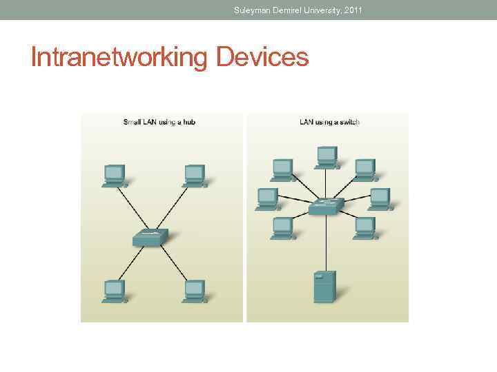 Suleyman Demirel University, 2011 Intranetworking Devices 