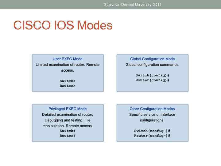 Suleyman Demirel University, 2011 CISCO IOS Modes 