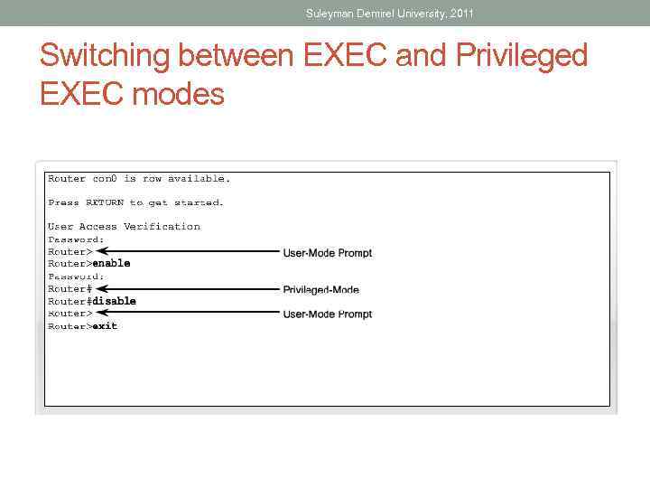 Suleyman Demirel University, 2011 Switching between EXEC and Privileged EXEC modes 