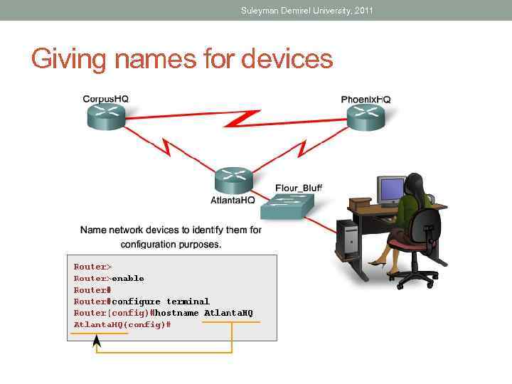 Suleyman Demirel University, 2011 Giving names for devices 