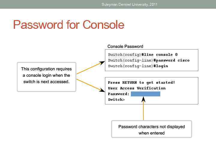 Suleyman Demirel University, 2011 Password for Console 