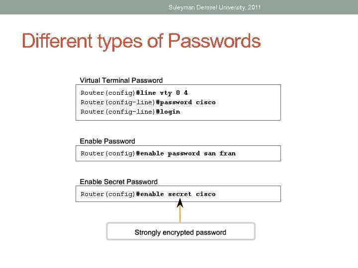 Suleyman Demirel University, 2011 Different types of Passwords 