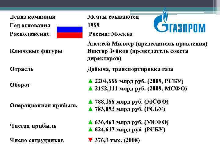 Девиз компании Год основания Расположение Мечты сбываются 1989 Россия: Москва Ключевые фигуры Алексей Миллер