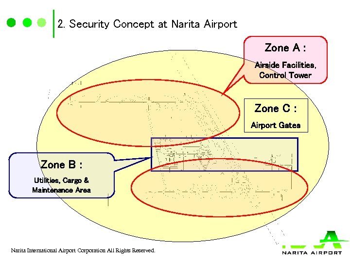 2. Security Concept at Narita Airport Zone A : Airside Facilities, Control Tower Zone
