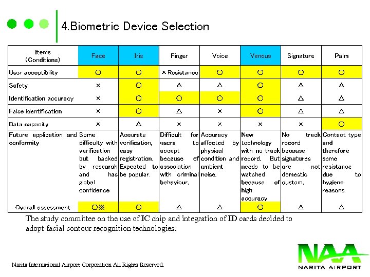 4. Biometric Device Selection The study committee on the use of IC chip and