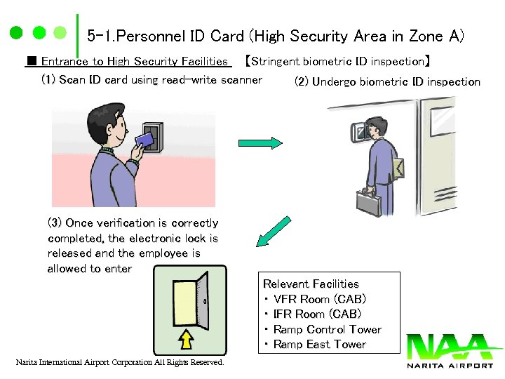 5 -1. Personnel ID Card (High Security Area in Zone A) ■ Entrance to