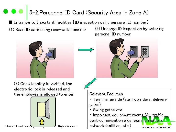5 -2. Personnel ID Card (Security Area in Zone A) ■ Entrance to Important