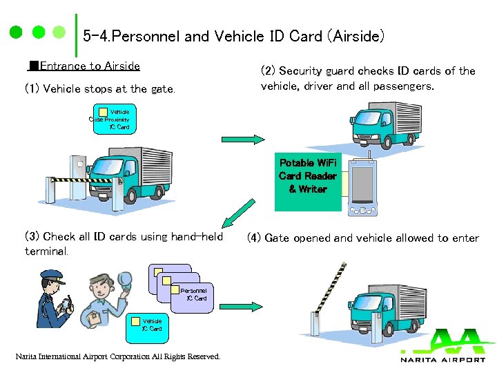 5 -4. Personnel and Vehicle ID Card (Airside) ■Entrance to Airside (1) Vehicle stops