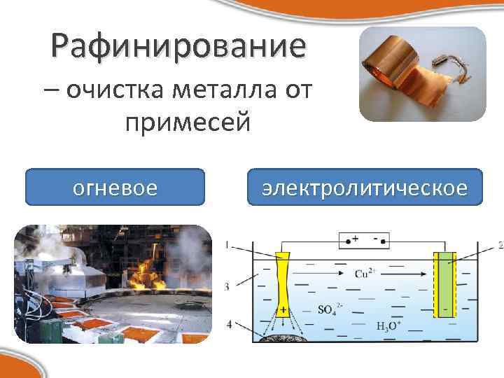 Рафинирование металлов картинки