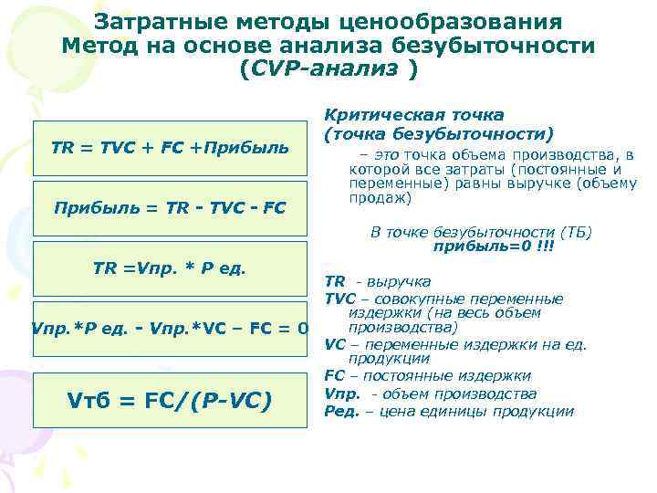 Затратные методы ценообразования Метод на основе анализа безубыточности (CVP-анализ ) TR = TVC +