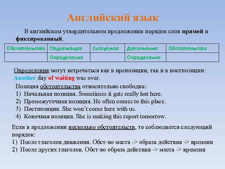 Английский язык В английском утвердительном предложении порядок слов прямой и фиксированный. Обстоятельство Подлежащее Определение