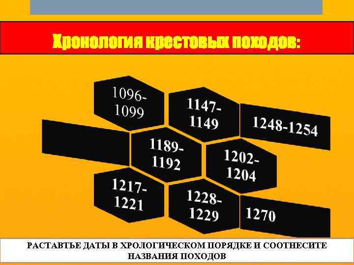 Хронология крестовых походов: РАСТАВТЬЕ ДАТЫ В ХРОЛОГИЧЕСКОМ ПОРЯДКЕ И СООТНЕСИТЕ НАЗВАНИЯ ПОХОДОВ 