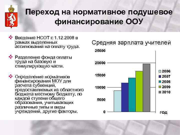 Переход на нормативное подушевое финансирование ООУ v Введение НСОТ с 1. 12. 2008 в