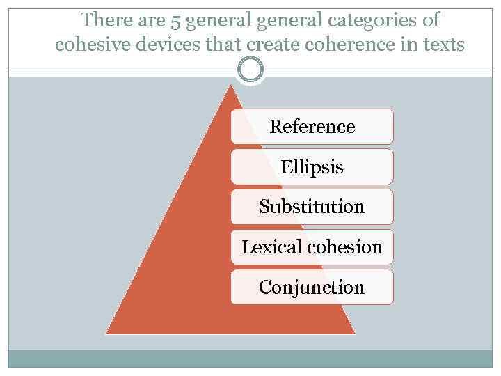 There are 5 general categories of cohesive devices that create coherence in texts Reference