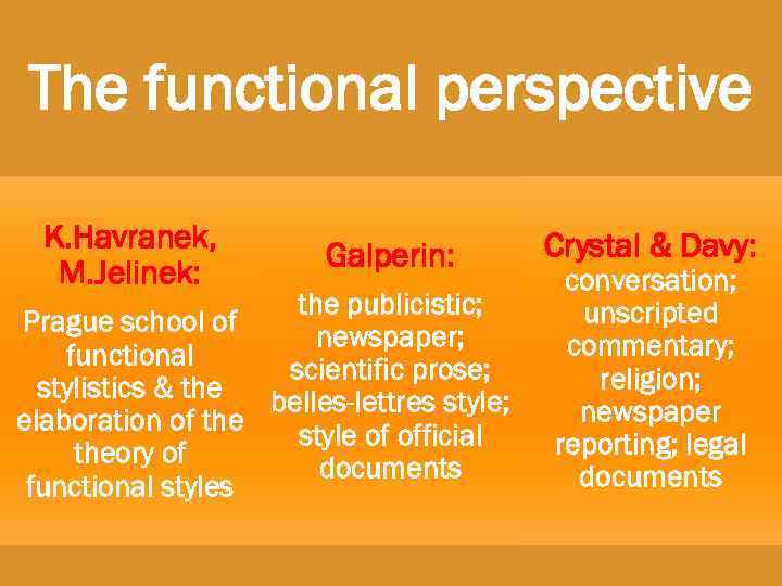 The functional perspective K. Havranek, M. Jelinek: Galperin: the publicistic; Prague school of newspaper;