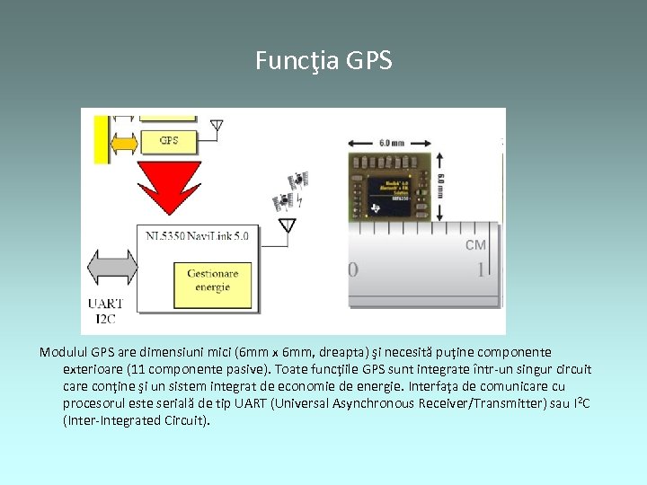 Funcţia GPS Modulul GPS are dimensiuni mici (6 mm x 6 mm, dreapta) şi