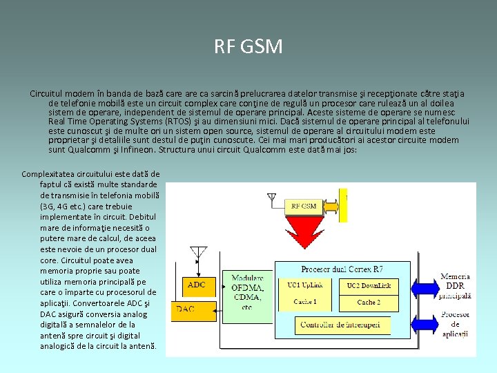 RF GSM Circuitul modem în banda de bază care ca sarcină prelucrarea datelor transmise