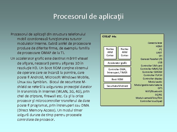 Procesorul de aplicaţii din structura telefonului mobil coordonează funcţionarea tuturor modulelor interne. Există astfel